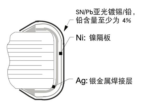 汽車電池電路中 NTC 熱敏電阻的可靠性 汽車電池電路中 NTC 熱敏電阻的可靠性