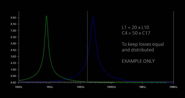 高帶寬電源模塊消除高壓線路紋波抑制的干擾 高帶寬電源模塊消除高壓線路紋波抑制的干擾