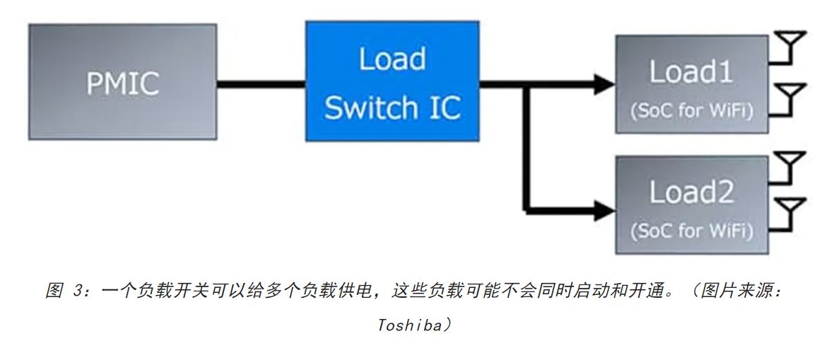 電源軌難管理？試試這些新型的負(fù)載開關(guān) IC！