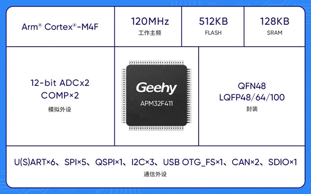 基于APM32F411的移動電源控制板應用方案 基于APM32F411的移動電源控制板應用方案