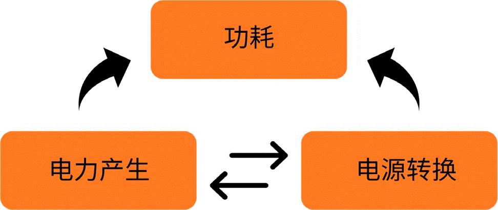關(guān)于汽車48V電氣架構(gòu)，這些趨勢(shì)值得了解