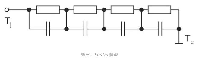 功率器件熱設(shè)計(jì)基礎(chǔ)(七)——熱等效模型 功率器件熱設(shè)計(jì)基礎(chǔ)(七)——熱等效模型