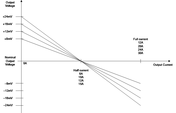 使用德州儀器功能安全合規(guī)型降壓穩(wěn)壓器為下一代 ADAS 處理器供電 使用德州儀器功能安全合規(guī)型降壓穩(wěn)壓器為下一代 ADAS 處理器供電