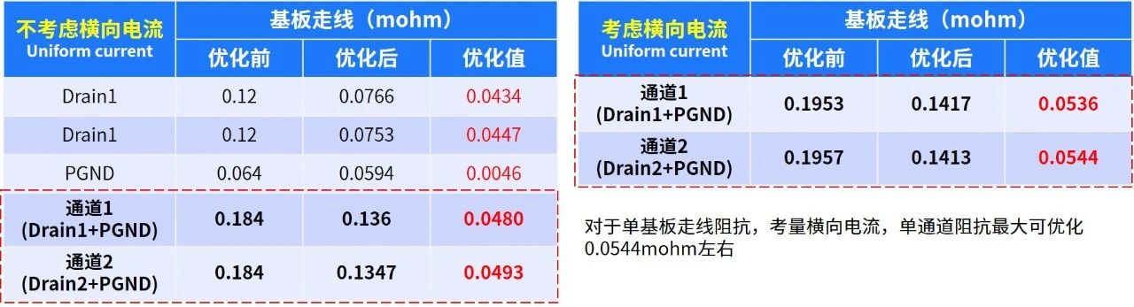 迎刃而解——華大九天Polas利器應對功率設計挑戰(zhàn) 迎刃而解——華大九天Polas利器應對功率設計挑戰(zhàn)