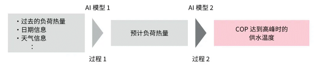 高效節(jié)能VS舒適體驗，看HVAC設備如何通過新路徑優(yōu)化？