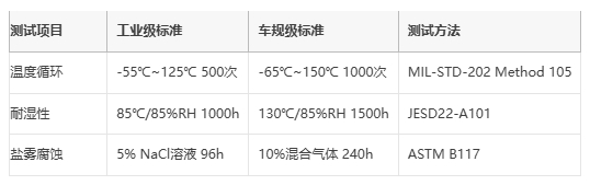 線繞電阻技術(shù)解析與選型策略 線繞電阻技術(shù)解析與選型策略