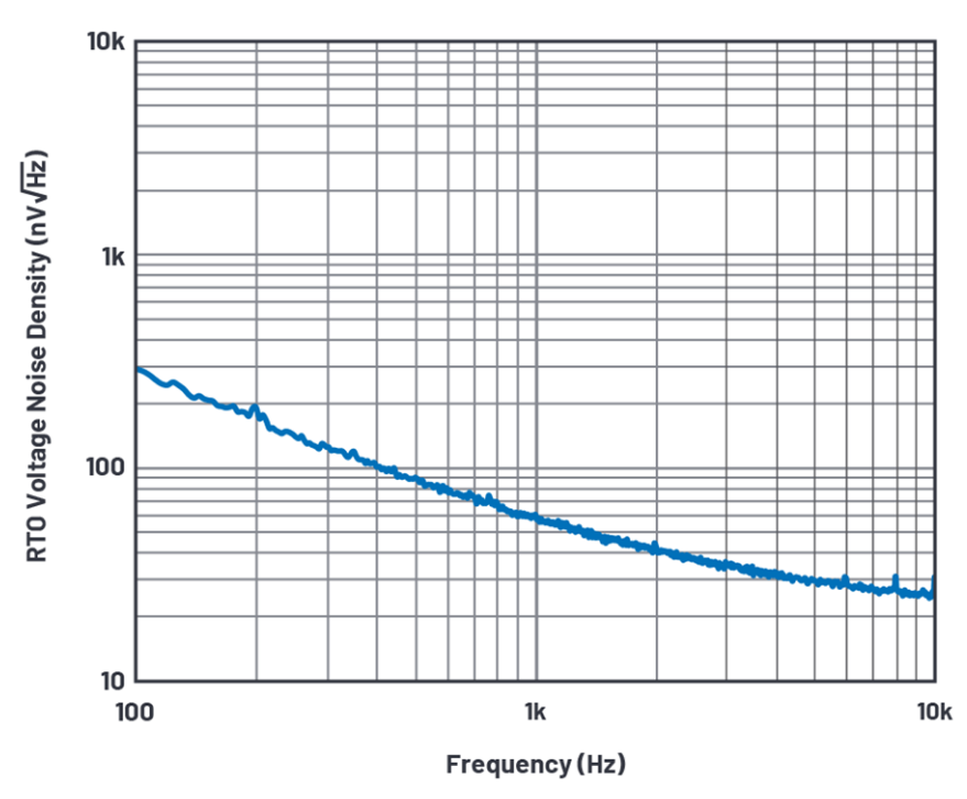 深入了解FET輸入放大器中的電流噪聲 深入了解FET輸入放大器中的電流噪聲