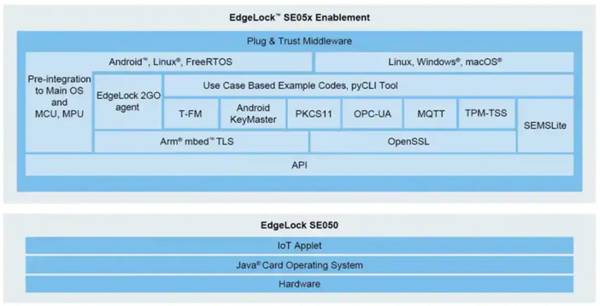 如何破解邊緣計(jì)算安全難題? 如何破解邊緣計(jì)算安全難題?