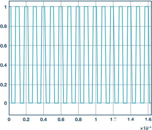 電源轉(zhuǎn)換應(yīng)用控制算法的快速原型設(shè)計(jì)和部署 電源轉(zhuǎn)換應(yīng)用控制算法的快速原型設(shè)計(jì)和部署