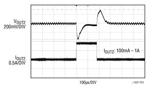 17V輸入、雙通道1A輸出同步降壓型穩(wěn)壓器具有超低靜態(tài)電流