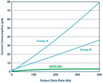 第二代可穿戴設(shè)備背后的傳感器 第二代可穿戴設(shè)備背后的傳感器