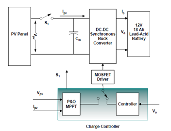如何將太陽能輸送到電池中？儲能系統(tǒng)為你揭秘