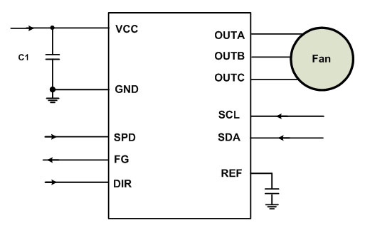 MPS全系列電機驅(qū)動產(chǎn)品助力新能源汽車實現(xiàn)更好的智能化 MPS全系列電機驅(qū)動產(chǎn)品助力新能源汽車實現(xiàn)更好的智能化