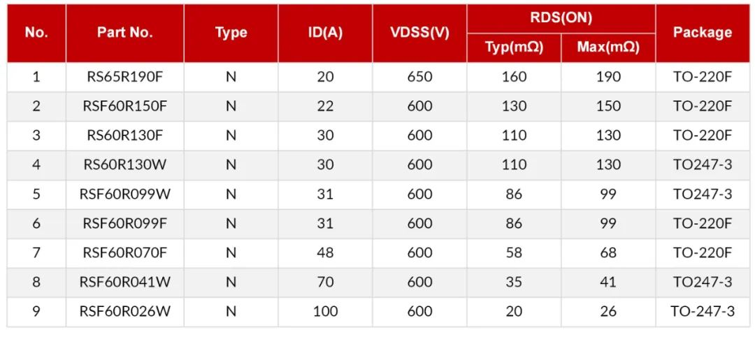 SiC SBD/超結(jié)MOS在工業(yè)電源上的應(yīng)用 SiC SBD/超結(jié)MOS在工業(yè)電源上的應(yīng)用