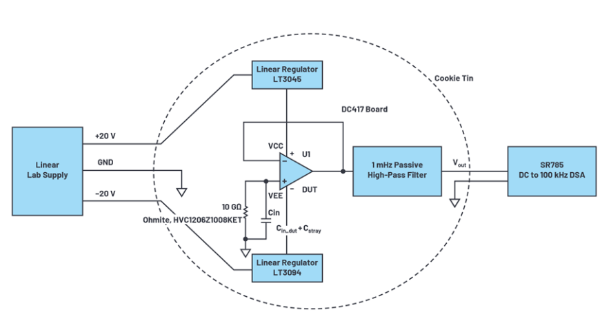 深入了解FET輸入放大器中的電流噪聲 深入了解FET輸入放大器中的電流噪聲