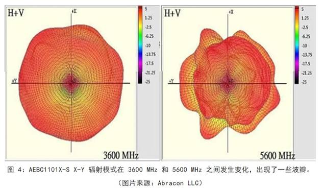 既要支持5G 頻帶又要支持傳統(tǒng)頻帶？你需要一個這樣的天線！