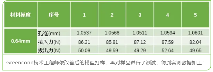 CAE在連接器開發(fā)中的應(yīng)用 CAE在連接器開發(fā)中的應(yīng)用