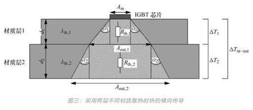 功率器件熱設(shè)計(jì)基礎(chǔ)(九)——功率半導(dǎo)體模塊的熱擴(kuò)散 功率器件熱設(shè)計(jì)基礎(chǔ)(九)——功率半導(dǎo)體模塊的熱擴(kuò)散