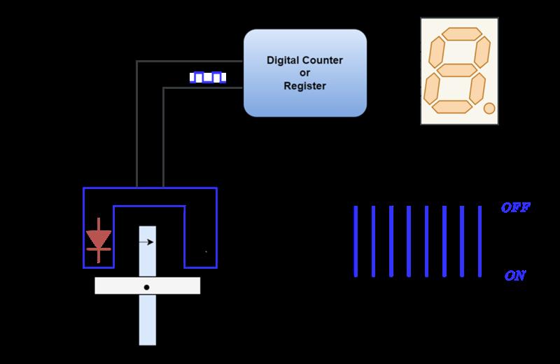 傳感器和轉(zhuǎn)換器的設(shè)計應(yīng)用 傳感器和轉(zhuǎn)換器的設(shè)計應(yīng)用