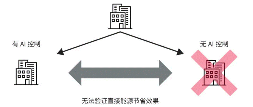高效節(jié)能VS舒適體驗，看HVAC設備如何通過新路徑優(yōu)化？