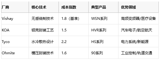 線繞電阻技術(shù)解析與選型策略 線繞電阻技術(shù)解析與選型策略