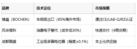 電位器技術(shù)全解析:從基礎(chǔ)原理到產(chǎn)業(yè)應(yīng)用 電位器技術(shù)全解析:從基礎(chǔ)原理到產(chǎn)業(yè)應(yīng)用