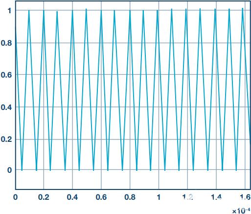 電源轉(zhuǎn)換應(yīng)用控制算法的快速原型設(shè)計(jì)和部署 電源轉(zhuǎn)換應(yīng)用控制算法的快速原型設(shè)計(jì)和部署