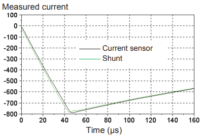 使用分流電阻器增強(qiáng)電流感應(yīng)以提高效率 使用分流電阻器增強(qiáng)電流感應(yīng)以提高效率