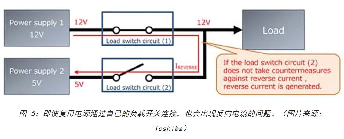 電源軌難管理？試試這些新型的負(fù)載開關(guān) IC！