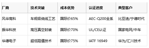 線繞電阻技術(shù)解析與選型策略 線繞電阻技術(shù)解析與選型策略