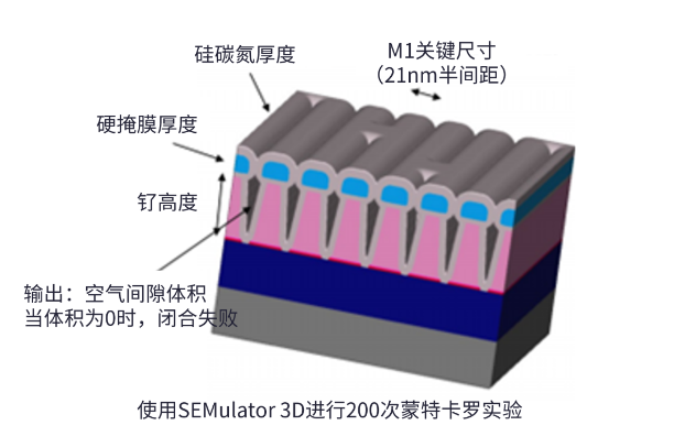 半大馬士革集成中引入空氣間隙結(jié)構(gòu)面臨的挑戰(zhàn) 半大馬士革集成中引入空氣間隙結(jié)構(gòu)面臨的挑戰(zhàn)