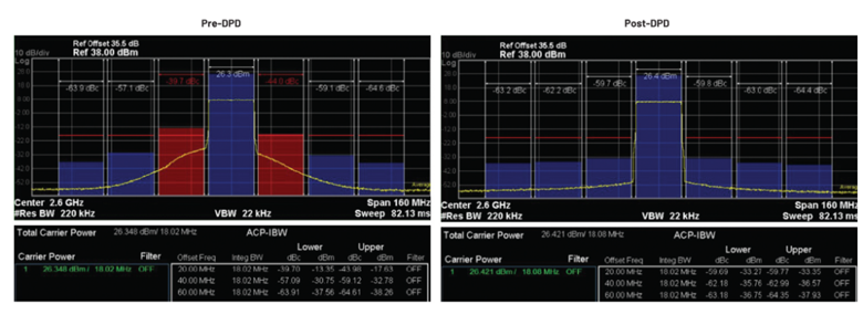 利用分布式天線系統(tǒng)解決方案改進蜂窩網絡覆蓋性能 利用分布式天線系統(tǒng)解決方案改進蜂窩網絡覆蓋性能