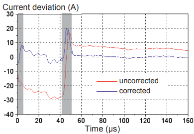 使用分流電阻器增強(qiáng)電流感應(yīng)以提高效率 使用分流電阻器增強(qiáng)電流感應(yīng)以提高效率