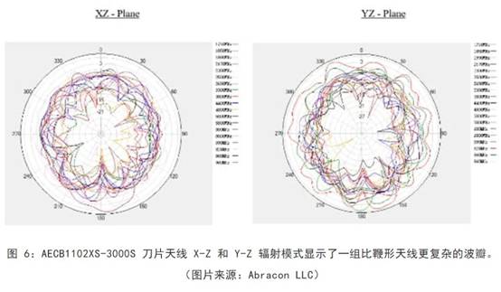 既要支持5G 頻帶又要支持傳統(tǒng)頻帶？你需要一個這樣的天線！