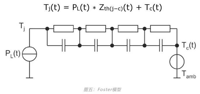 功率器件熱設(shè)計(jì)基礎(chǔ)(七)——熱等效模型 功率器件熱設(shè)計(jì)基礎(chǔ)(七)——熱等效模型
