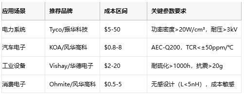 線繞電阻技術(shù)解析與選型策略 線繞電阻技術(shù)解析與選型策略