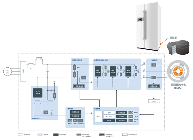 適用于超低溫冷柜的BLDC電機(jī)解決方案 適用于超低溫冷柜的BLDC電機(jī)解決方案