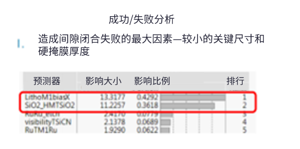 半大馬士革集成中引入空氣間隙結(jié)構(gòu)面臨的挑戰(zhàn) 半大馬士革集成中引入空氣間隙結(jié)構(gòu)面臨的挑戰(zhàn)