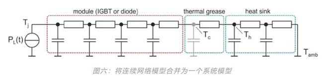 功率器件熱設(shè)計(jì)基礎(chǔ)(七)——熱等效模型 功率器件熱設(shè)計(jì)基礎(chǔ)(七)——熱等效模型