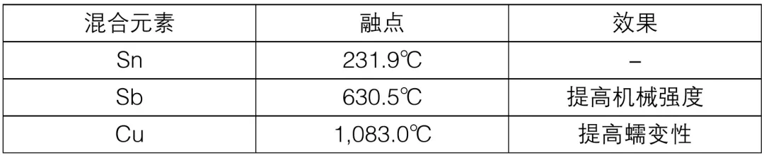 第15講:高壓SiC模塊封裝技術(shù) 第15講:高壓SiC模塊封裝技術(shù)