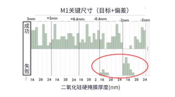 半大馬士革集成中引入空氣間隙結(jié)構(gòu)面臨的挑戰(zhàn) 半大馬士革集成中引入空氣間隙結(jié)構(gòu)面臨的挑戰(zhàn)