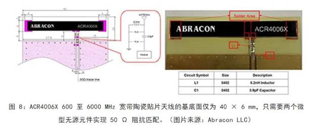 既要支持5G 頻帶又要支持傳統(tǒng)頻帶？你需要一個這樣的天線！