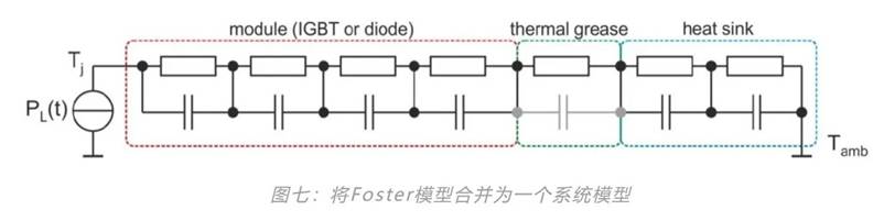 功率器件熱設(shè)計(jì)基礎(chǔ)(七)——熱等效模型 功率器件熱設(shè)計(jì)基礎(chǔ)(七)——熱等效模型