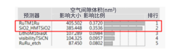 半大馬士革集成中引入空氣間隙結(jié)構(gòu)面臨的挑戰(zhàn) 半大馬士革集成中引入空氣間隙結(jié)構(gòu)面臨的挑戰(zhàn)