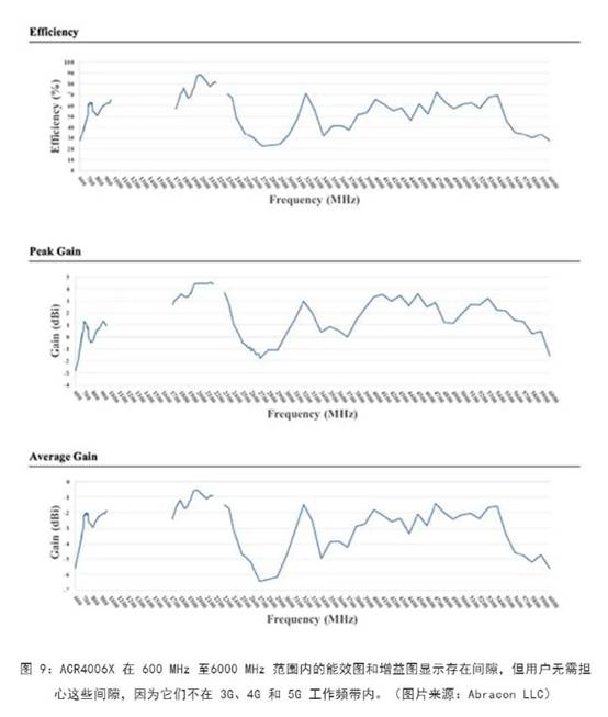既要支持5G 頻帶又要支持傳統(tǒng)頻帶？你需要一個這樣的天線！