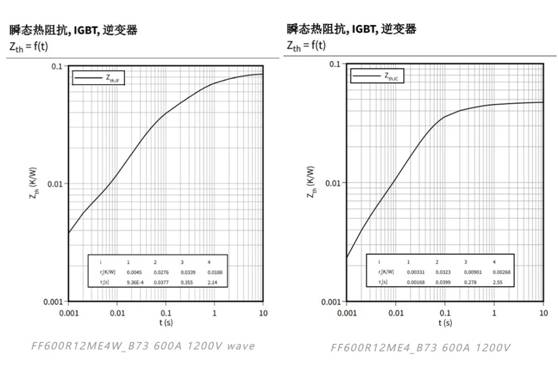 功率器件熱設(shè)計(jì)基礎(chǔ)(七)——熱等效模型 功率器件熱設(shè)計(jì)基礎(chǔ)(七)——熱等效模型