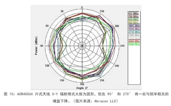 既要支持5G 頻帶又要支持傳統(tǒng)頻帶？你需要一個這樣的天線！