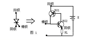 可控硅原理及電路應(yīng)用解析 可控硅原理及電路應(yīng)用解析