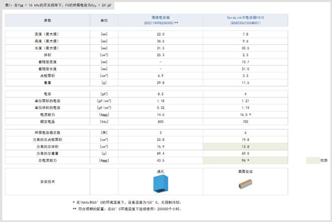 飛跨電容器在光伏升壓器中的應(yīng)用 飛跨電容器在光伏升壓器中的應(yīng)用