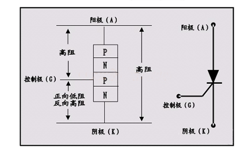 可控硅原理及電路應(yīng)用解析 可控硅原理及電路應(yīng)用解析